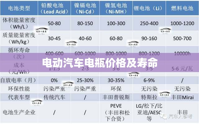 电动汽车电瓶价格及寿命/电汽车电瓶价格多少钱 电动汽车电瓶价格及寿命/电汽车电瓶价格多少钱