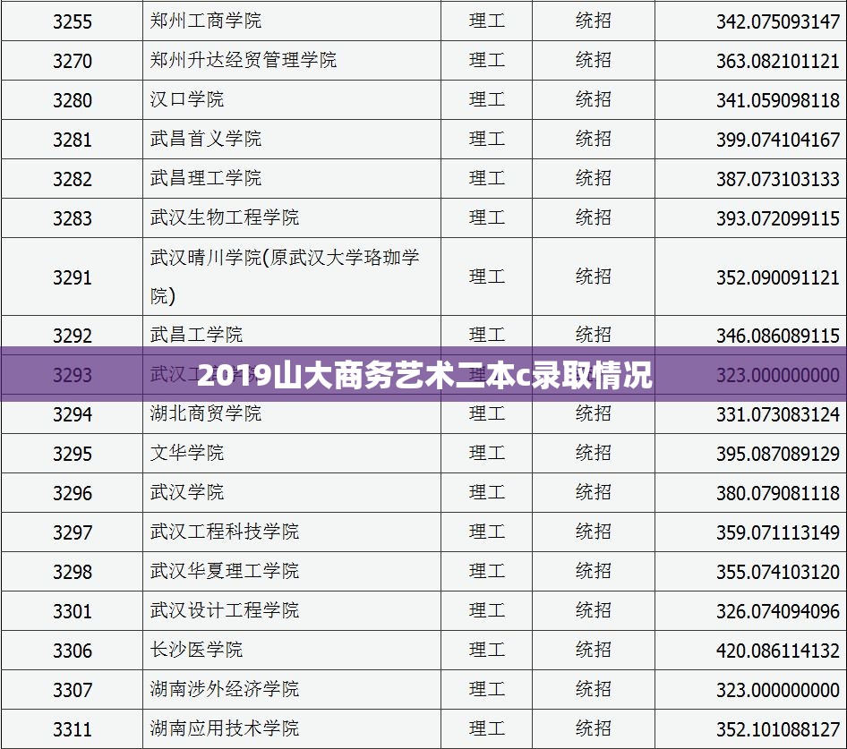2019山大商务艺术二本c录取情况(山大商学院2026年分数)