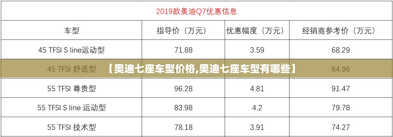 【奥迪七座车型价格,奥迪七座车型有哪些】