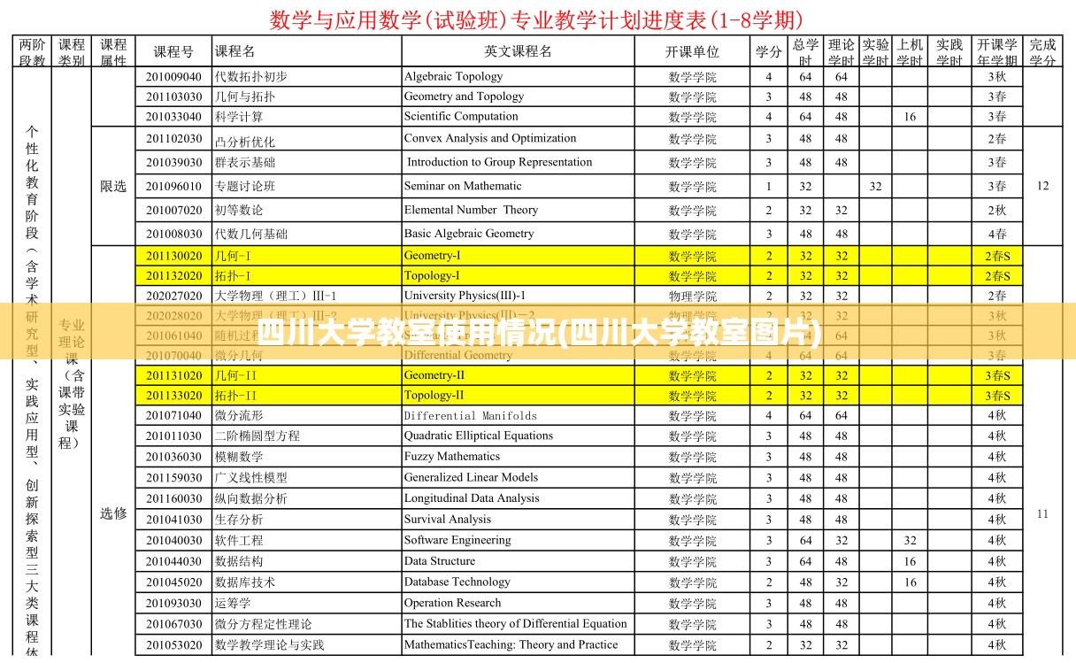 四川大学教室使用情况(四川大学教室图片) 四川大学教室使用情况(四川大学教室图片)