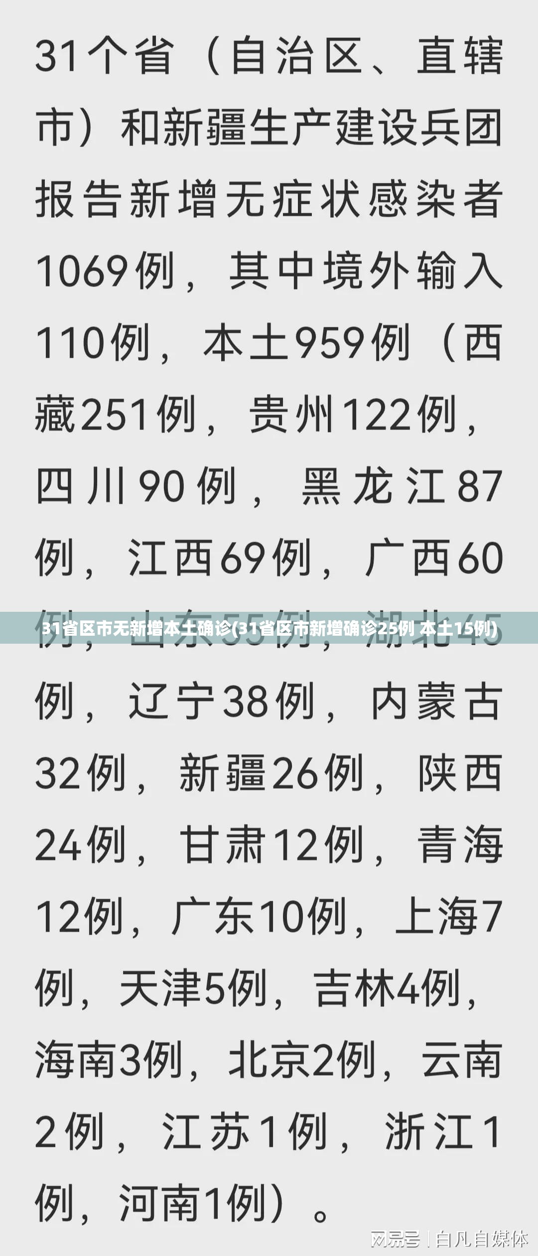 31省区市无新增本土确诊(31省区市新增确诊25例 本土15例) 31省区市无新增本土确诊(31省区市新增确诊25例 本土15例)