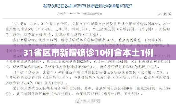 31省区市新增确诊10例含本土1例/31省区市新增3例本土确诊