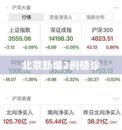 北京新增2例确诊/北京新增本土感染者52例 北京新增2例确诊/北京新增本土感染者52例