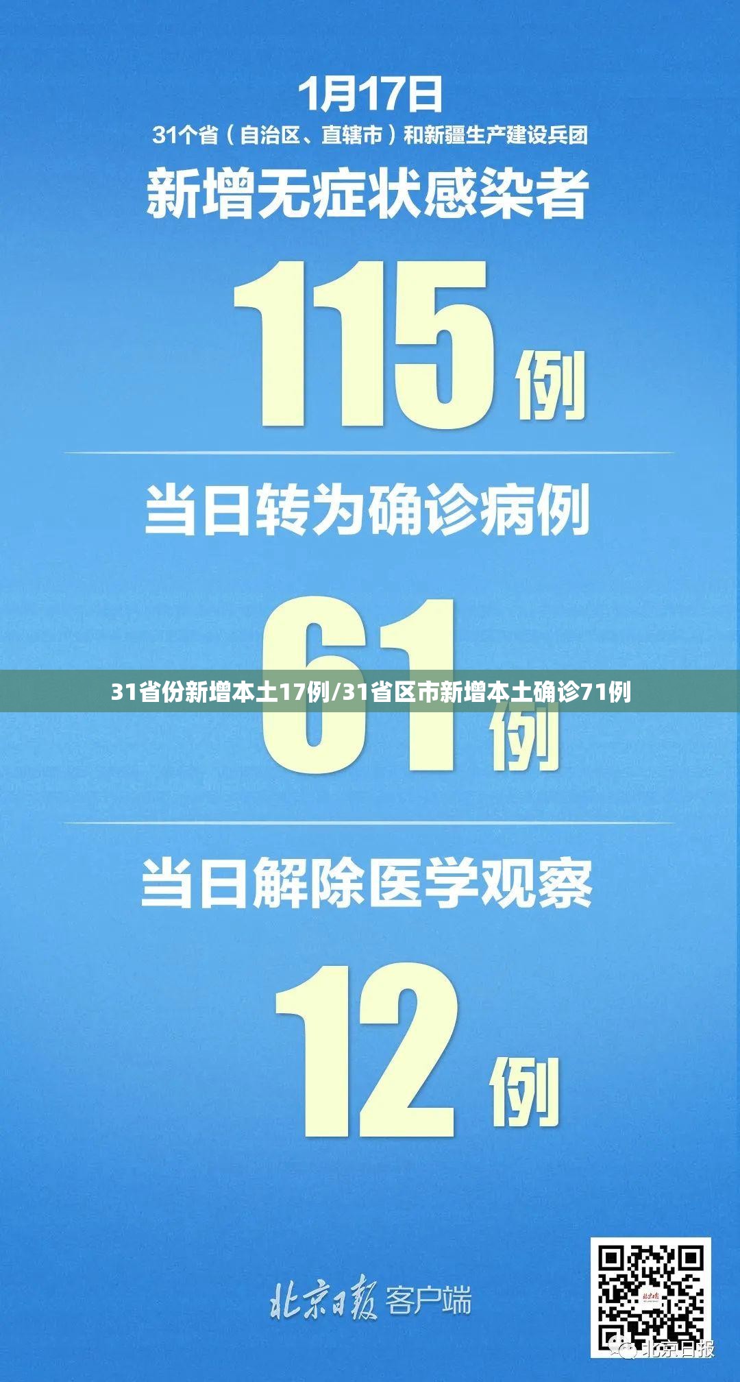 31省份新增本土17例/31省区市新增本土确诊71例