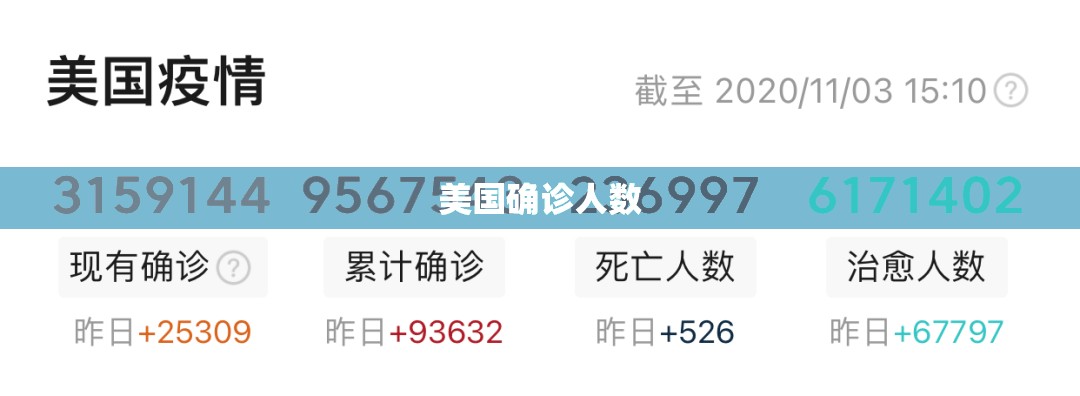美国确诊人数/疫情美国感染人口 美国确诊人数/疫情美国感染人口