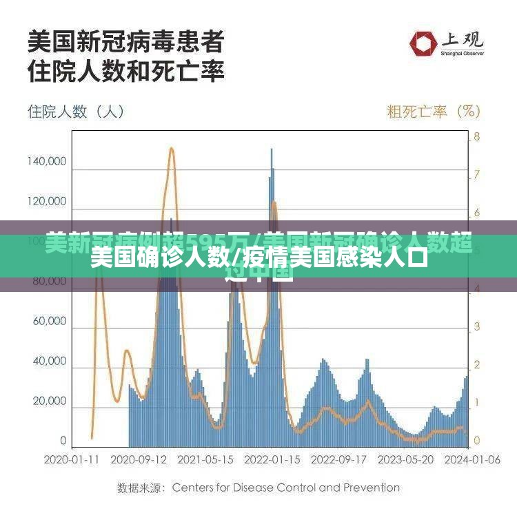 美国确诊人数/疫情美国感染人口 美国确诊人数/疫情美国感染人口