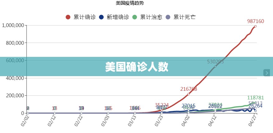 美国确诊人数/疫情美国感染人口 美国确诊人数/疫情美国感染人口