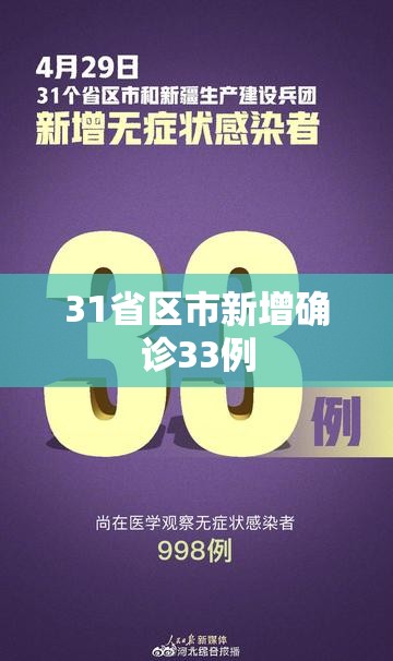 31省区市新增确诊33例(31省区市新增62例本土确诊) 31省区市新增确诊33例(31省区市新增62例本土确诊)