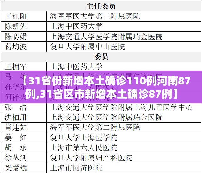 【31省份新增本土确诊110例河南87例,31省区市新增本土确诊87例】 【31省份新增本土确诊110例河南87例,31省区市新增本土确诊87例】