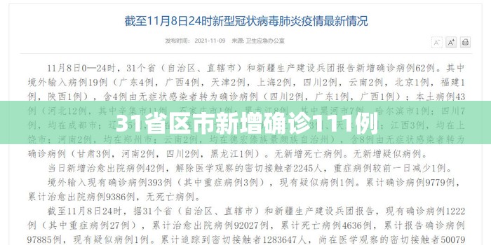 31省区市新增确诊111例/31省区市新增59例本土确诊病例 31省区市新增确诊111例/31省区市新增59例本土确诊病例