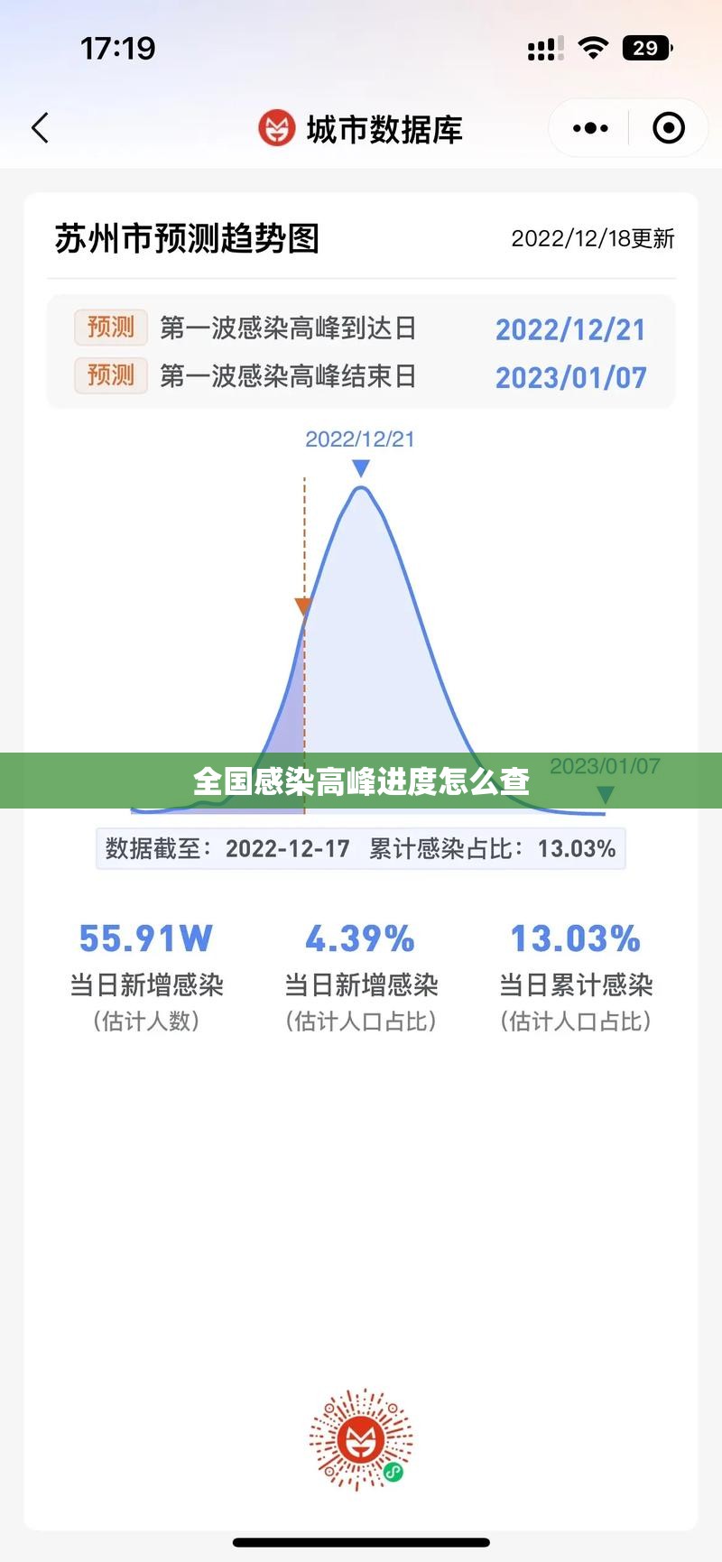 【全国感染高峰进度怎么查,人体结构几何体速写】 【全国感染高峰进度怎么查,人体结构几何体速写】