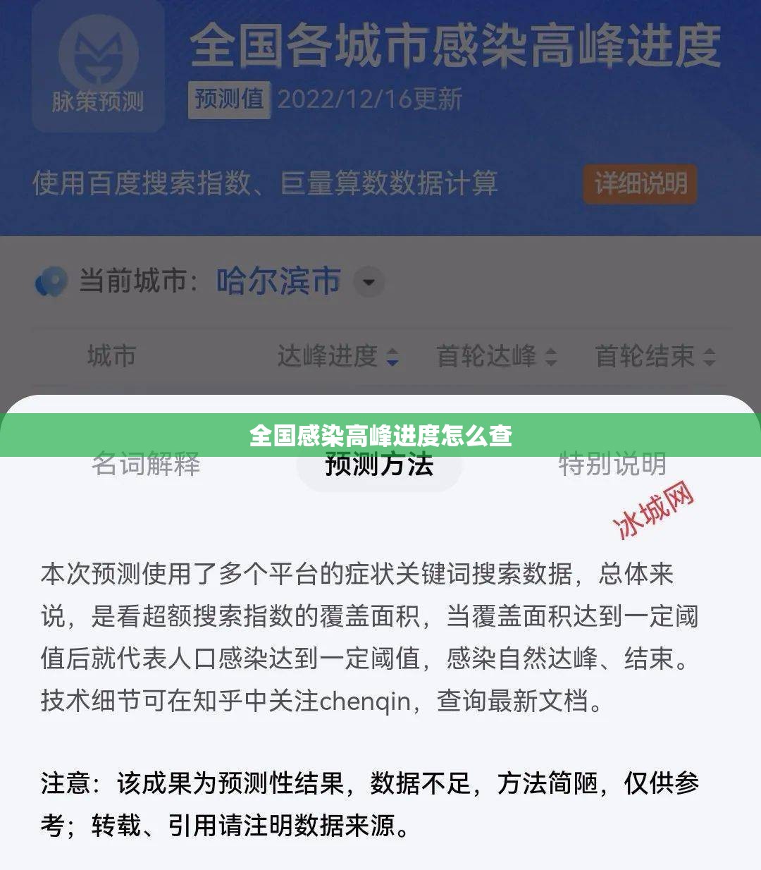 【全国感染高峰进度怎么查,人体结构几何体速写】 【全国感染高峰进度怎么查,人体结构几何体速写】