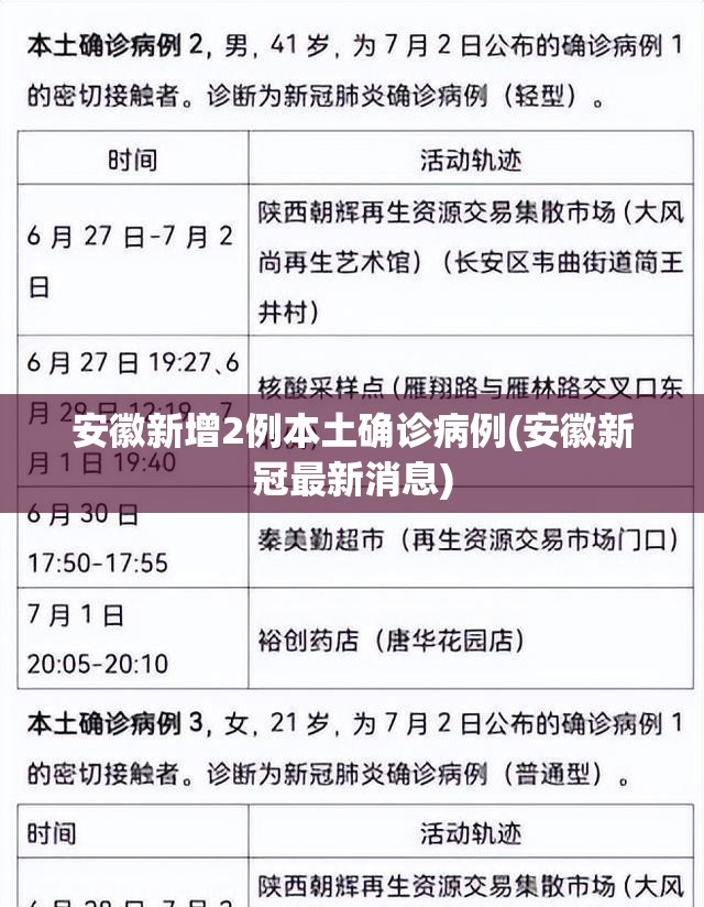 安徽新增2例本土确诊病例(安徽新冠最新消息) 安徽新增2例本土确诊病例(安徽新冠最新消息)