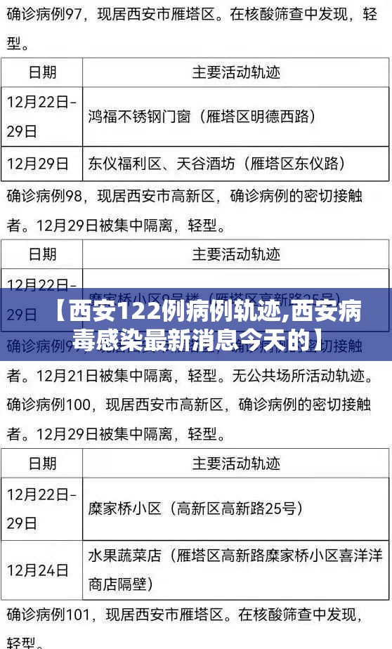 【西安122例病例轨迹,西安病毒感染最新消息今天的】 【西安122例病例轨迹,西安病毒感染最新消息今天的】