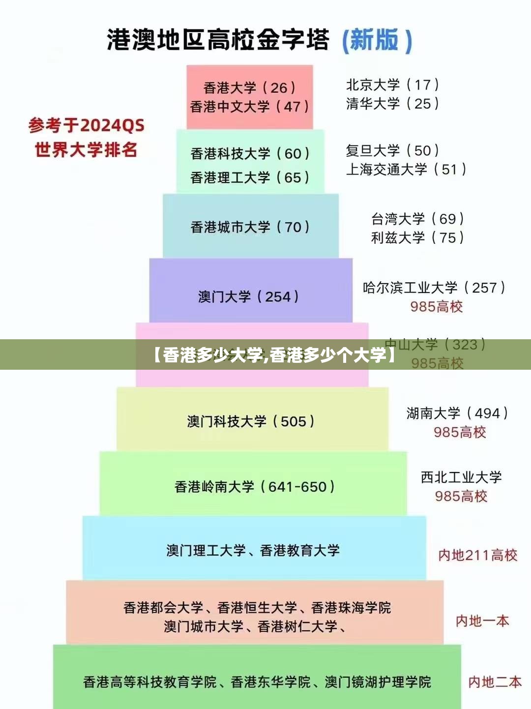 【香港多少大学,香港多少个大学】