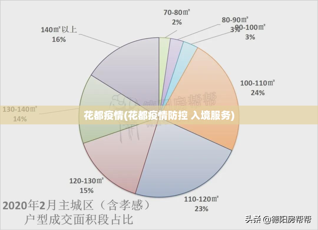 花都疫情(花都疫情防控 入境服务) 花都疫情(花都疫情防控 入境服务)