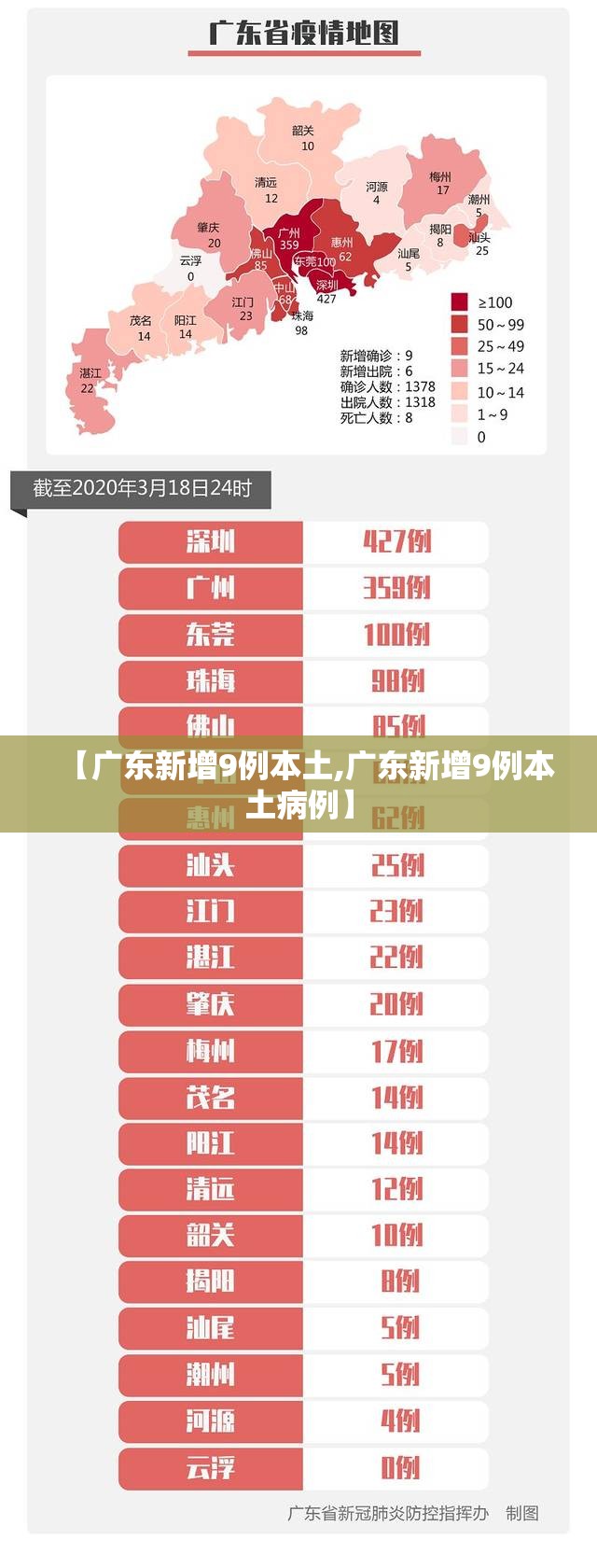【广东新增9例本土,广东新增9例本土病例】 【广东新增9例本土,广东新增9例本土病例】