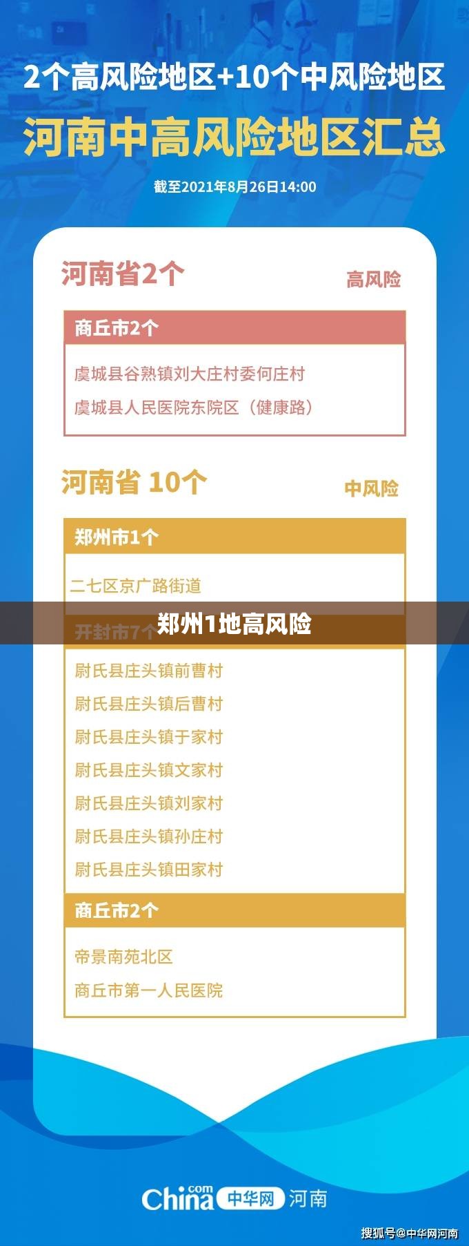 郑州1地高风险/郑州1地高风险地区 郑州1地高风险/郑州1地高风险地区
