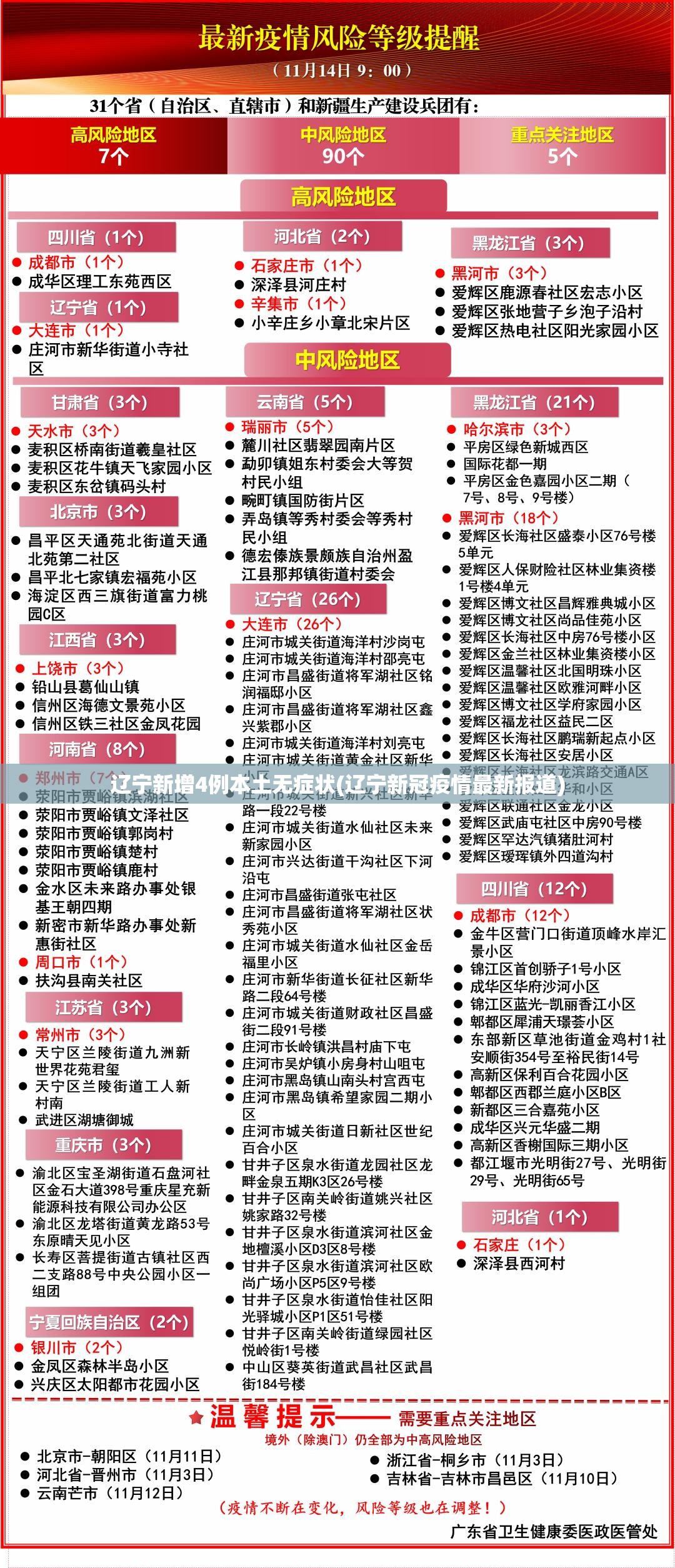 辽宁新增4例本土无症状(辽宁新冠疫情最新报道) 辽宁新增4例本土无症状(辽宁新冠疫情最新报道)
