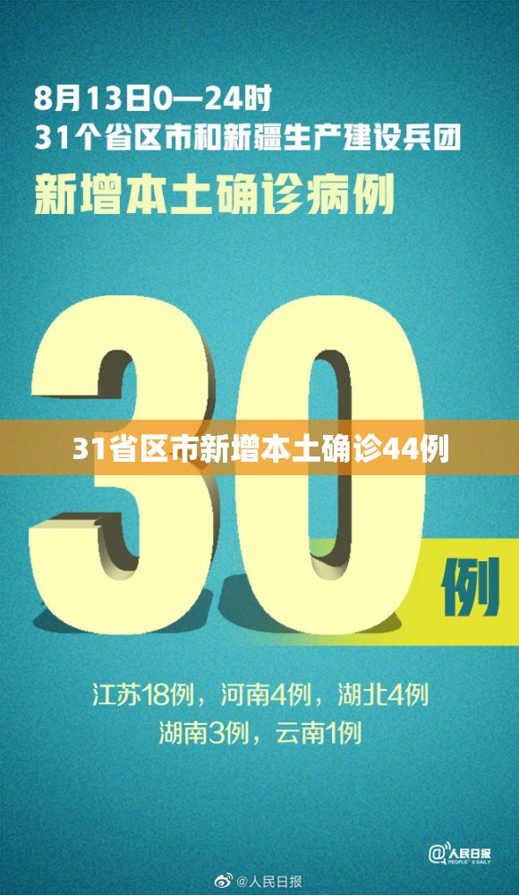 【31省区市新增本土确诊44例,31省区市新增60例本土确诊】