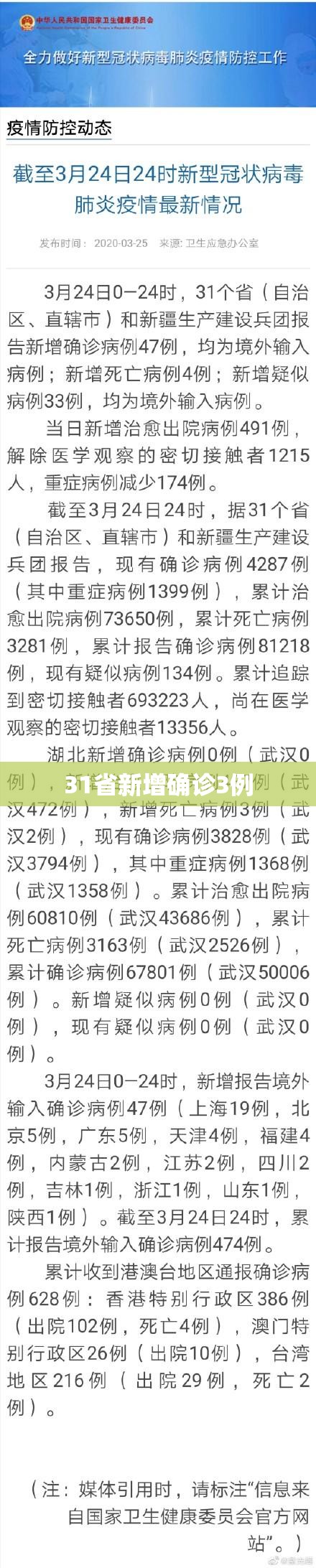 31省新增确诊3例/31省新确诊21例 31省新增确诊3例/31省新确诊21例