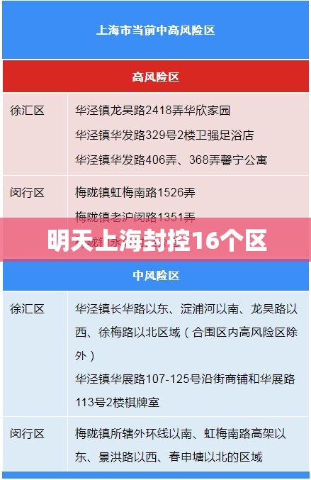 明天上海封控16个区/上海封控持续了多久