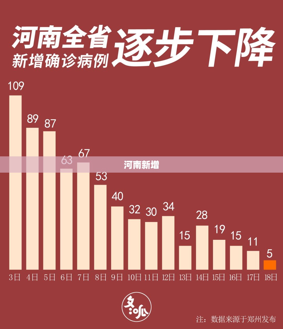 河南新增/河南新增本科院校