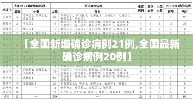 【全国新增确诊病例21例,全国最新确诊病例20例】 【全国新增确诊病例21例,全国最新确诊病例20例】