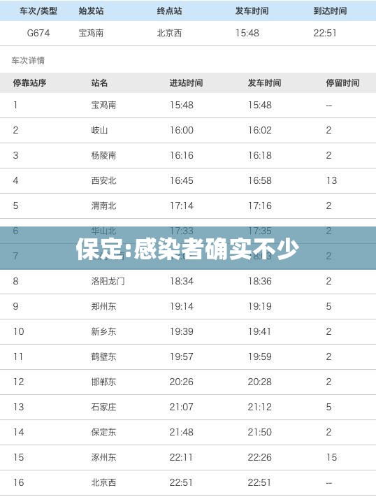 保定:感染者确实不少(保定最近感冒) 保定:感染者确实不少(保定最近感冒)