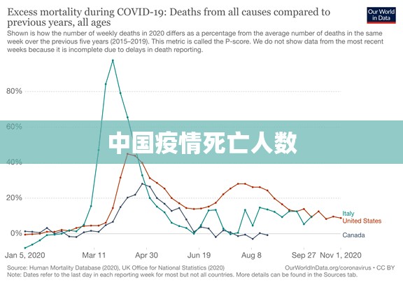 中国疫情死亡人数(中国疫情死亡人口数总数是多少) 中国疫情死亡人数(中国疫情死亡人口数总数是多少)