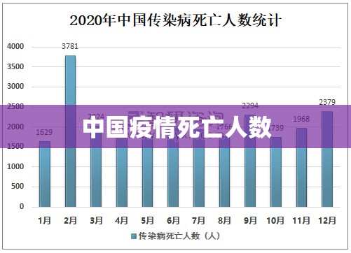 中国疫情死亡人数(中国疫情死亡人口数总数是多少) 中国疫情死亡人数(中国疫情死亡人口数总数是多少)