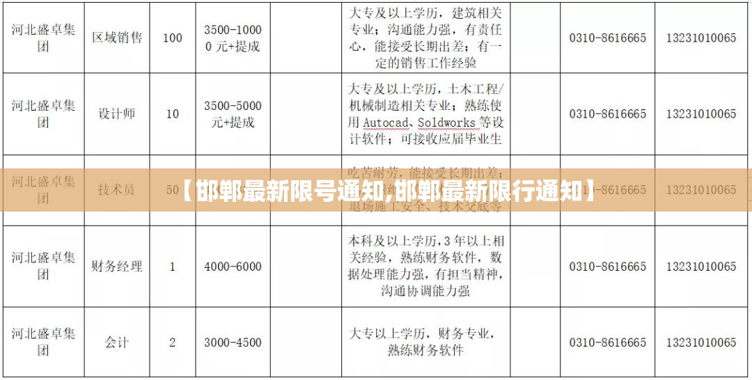 【邯郸最新限号通知,邯郸最新限行通知】 【邯郸最新限号通知,邯郸最新限行通知】
