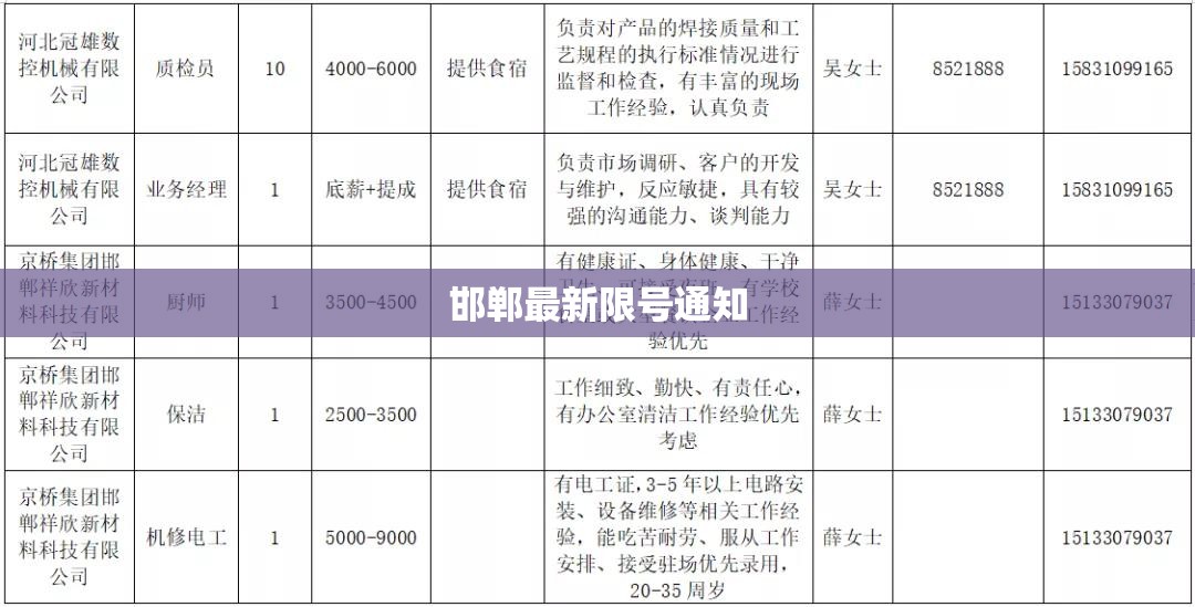 【邯郸最新限号通知,邯郸最新限行通知】 【邯郸最新限号通知,邯郸最新限行通知】