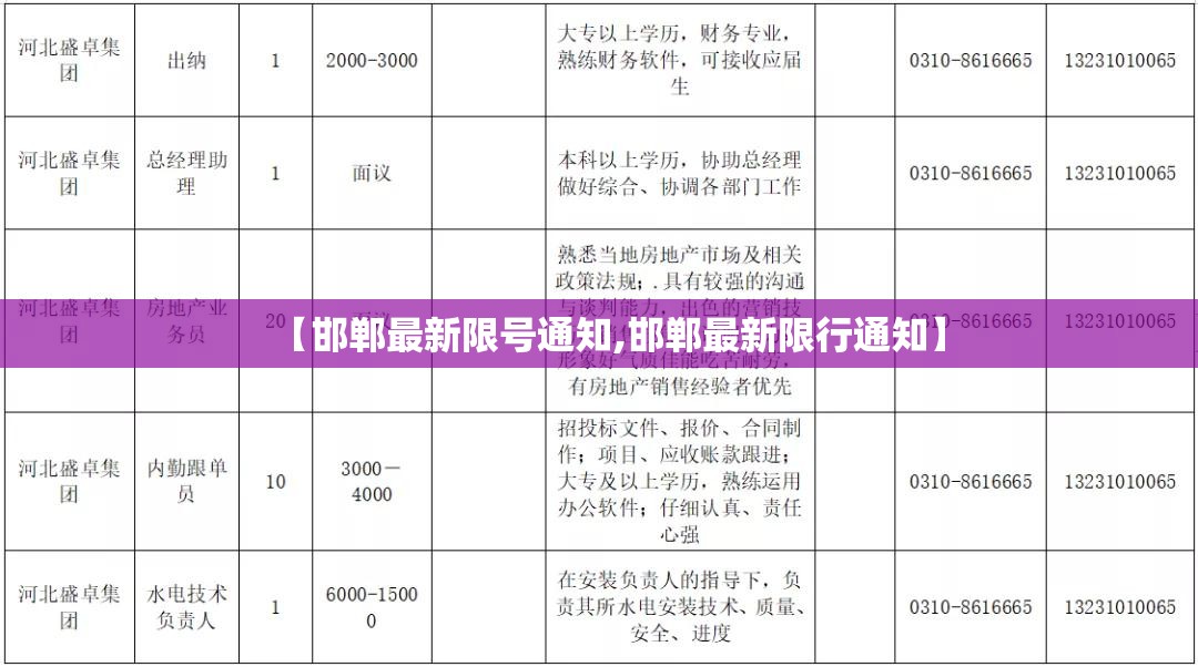 【邯郸最新限号通知,邯郸最新限行通知】 【邯郸最新限号通知,邯郸最新限行通知】