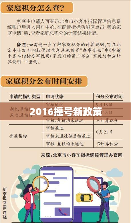 【2016摇号新政策,2026年摇号最新规定】 【2016摇号新政策,2026年摇号最新规定】