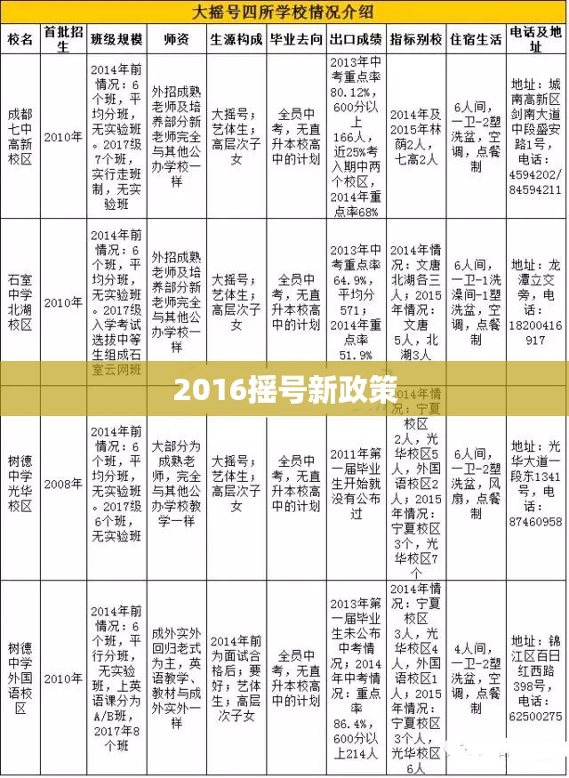 【2016摇号新政策,2026年摇号最新规定】 【2016摇号新政策,2026年摇号最新规定】