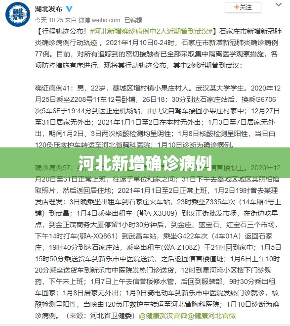 河北新增确诊病例/河北一对夫妻确诊新冠肺炎 河北新增确诊病例/河北一对夫妻确诊新冠肺炎