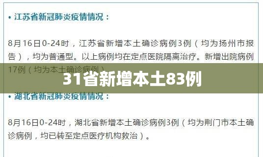 31省新增本土83例(31省份新增本土确诊24例) 31省新增本土83例(31省份新增本土确诊24例)