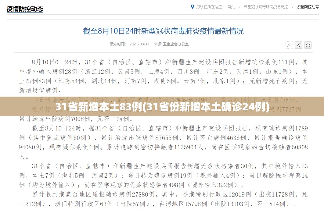 31省新增本土83例(31省份新增本土确诊24例) 31省新增本土83例(31省份新增本土确诊24例)