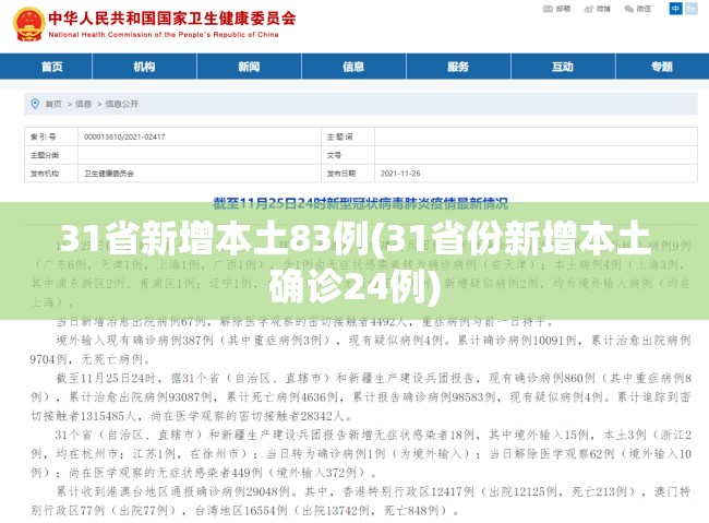 31省新增本土83例(31省份新增本土确诊24例) 31省新增本土83例(31省份新增本土确诊24例)