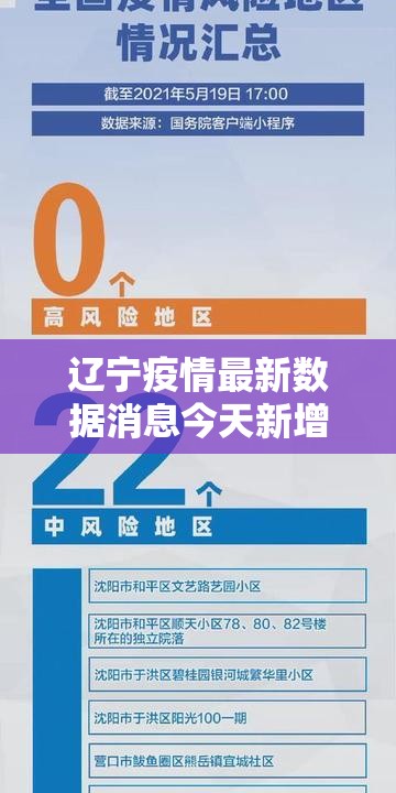 辽宁疫情最新数据消息今天新增/辽宁疫情最新数据消息今天新增病例 辽宁疫情最新数据消息今天新增/辽宁疫情最新数据消息今天新增病例