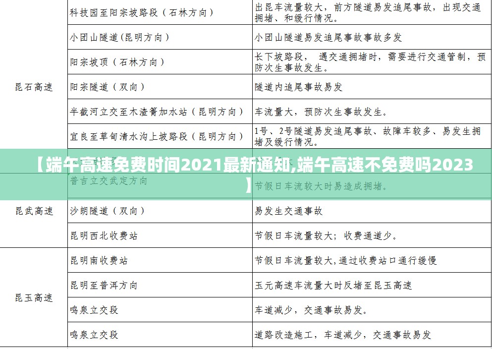 【端午高速免费时间2021最新通知,端午高速不免费吗2023】