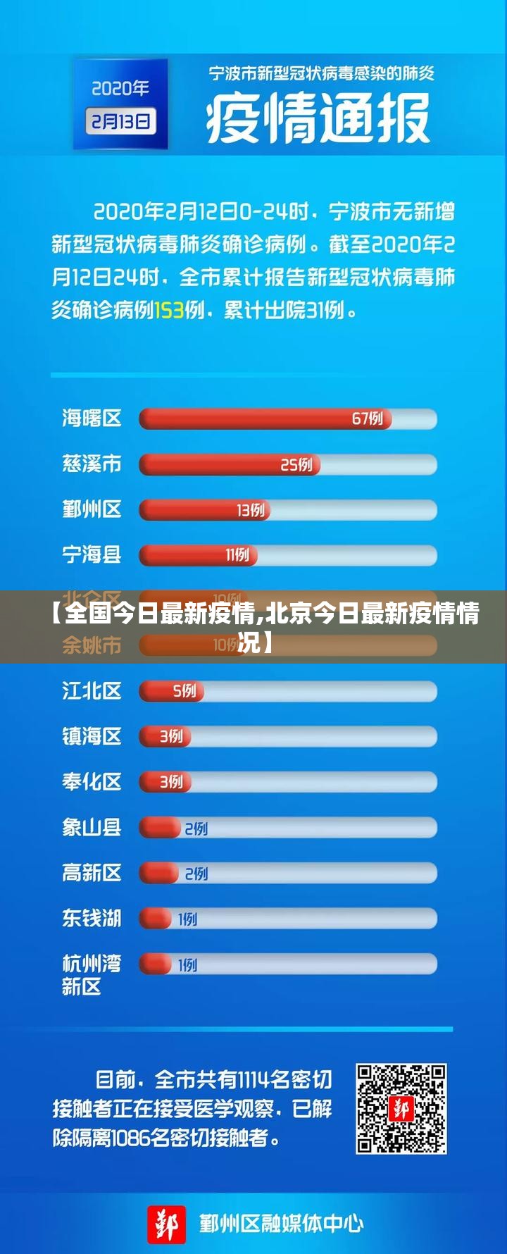 【全国今日最新疫情,北京今日最新疫情情况】