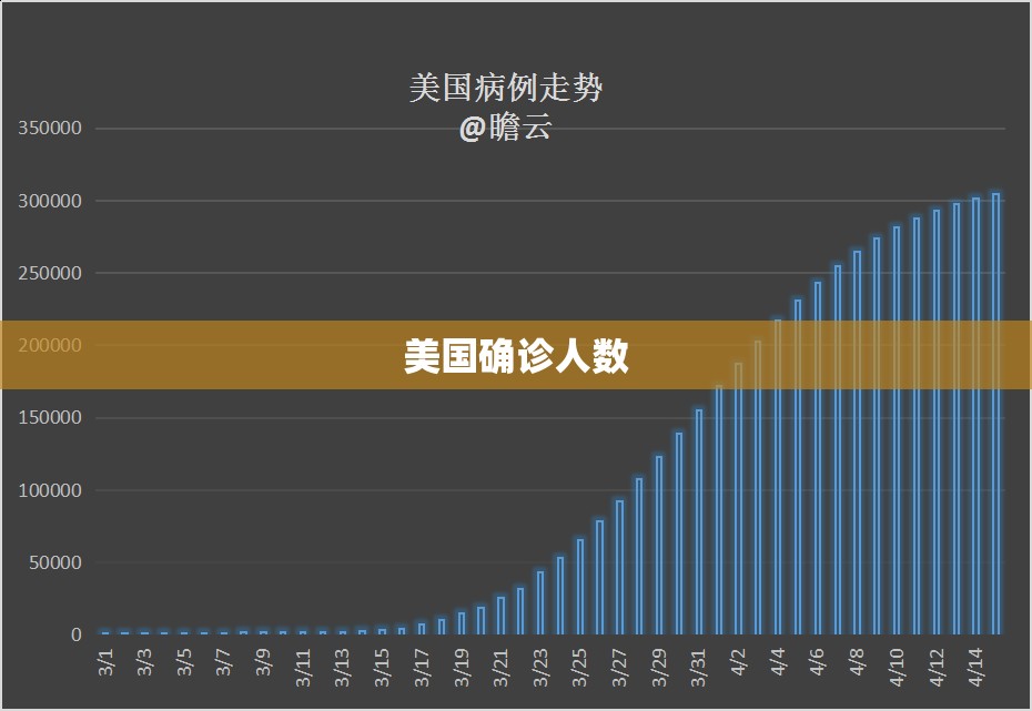 【美国确诊人数,美国疫情最新数据】
