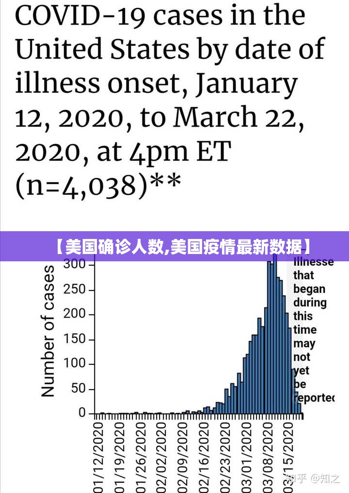 【美国确诊人数,美国疫情最新数据】