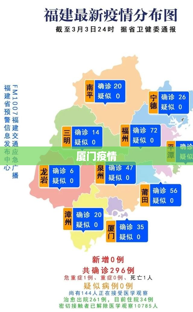 厦门疫情/厦门疫情处置流程图