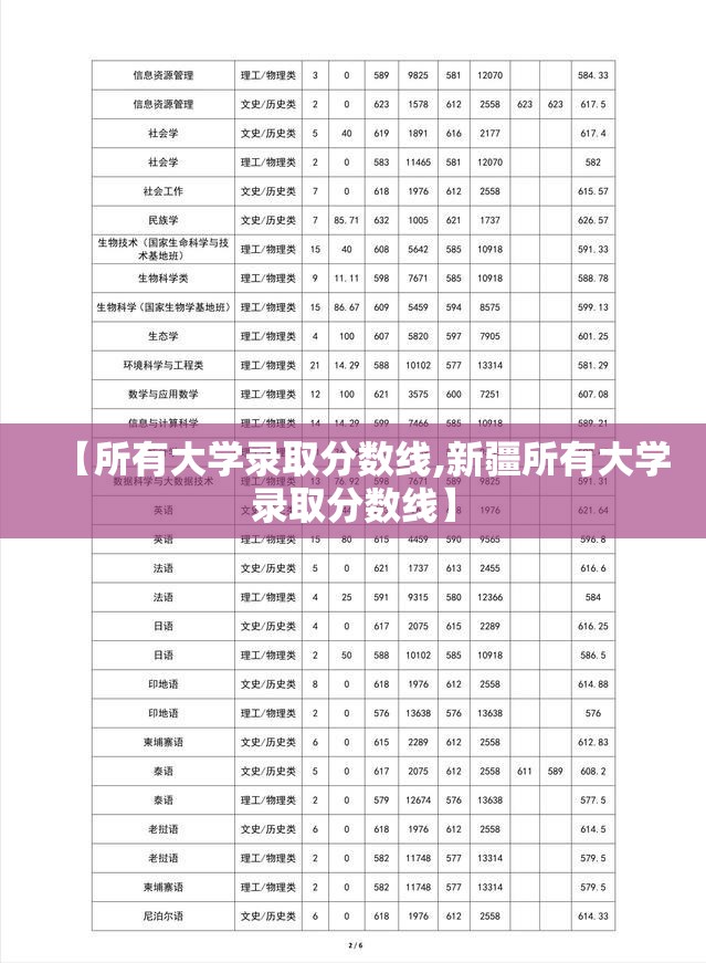 【所有大学录取分数线,新疆所有大学录取分数线】 【所有大学录取分数线,新疆所有大学录取分数线】