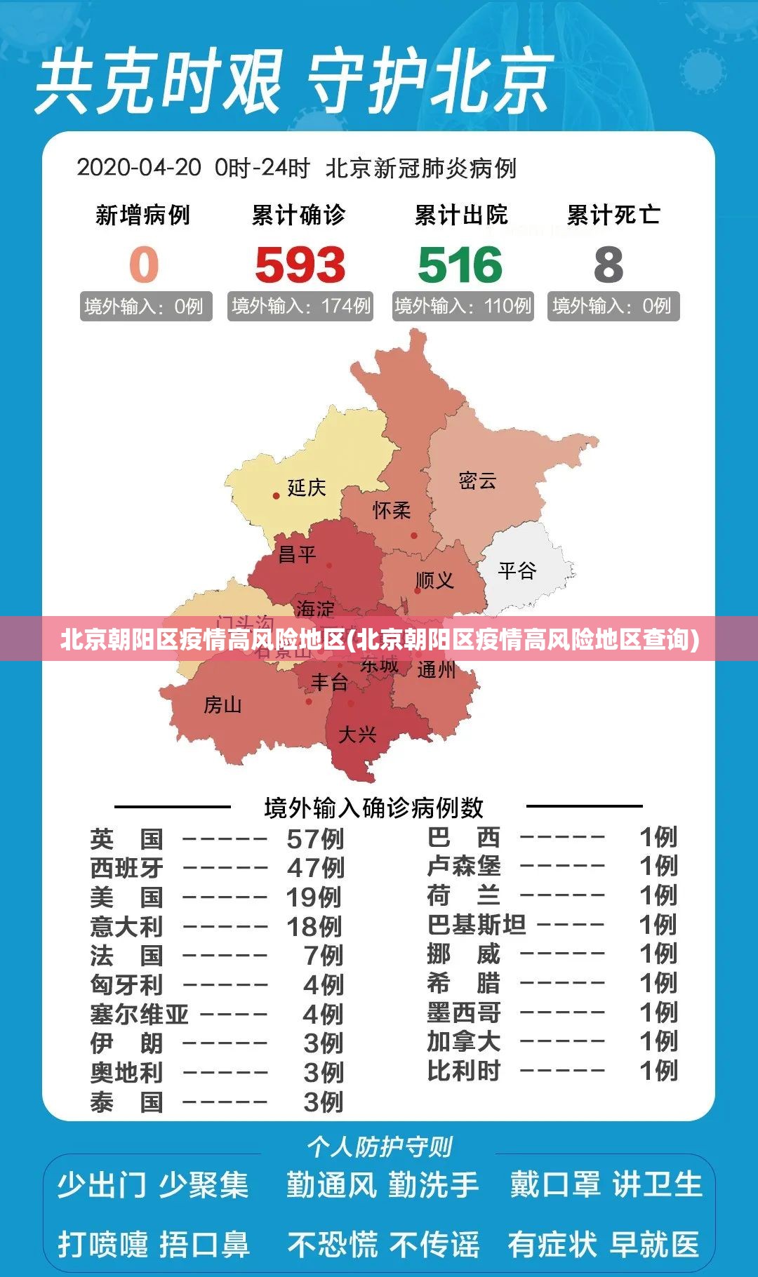 北京朝阳区疫情高风险地区(北京朝阳区疫情高风险地区查询) 北京朝阳区疫情高风险地区(北京朝阳区疫情高风险地区查询)