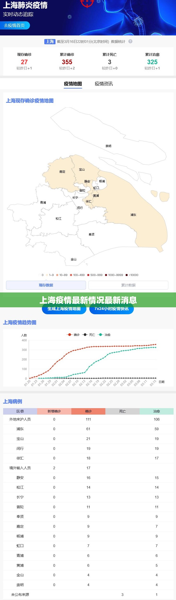 上海疫情最新情况最新消息/上海疫情最近严重吗