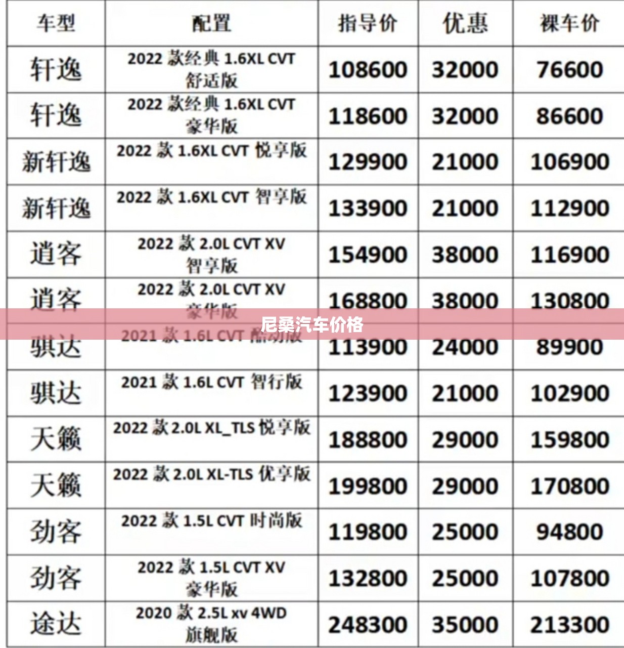 尼桑汽车价格/年轻人适合开什么车 尼桑汽车价格/年轻人适合开什么车